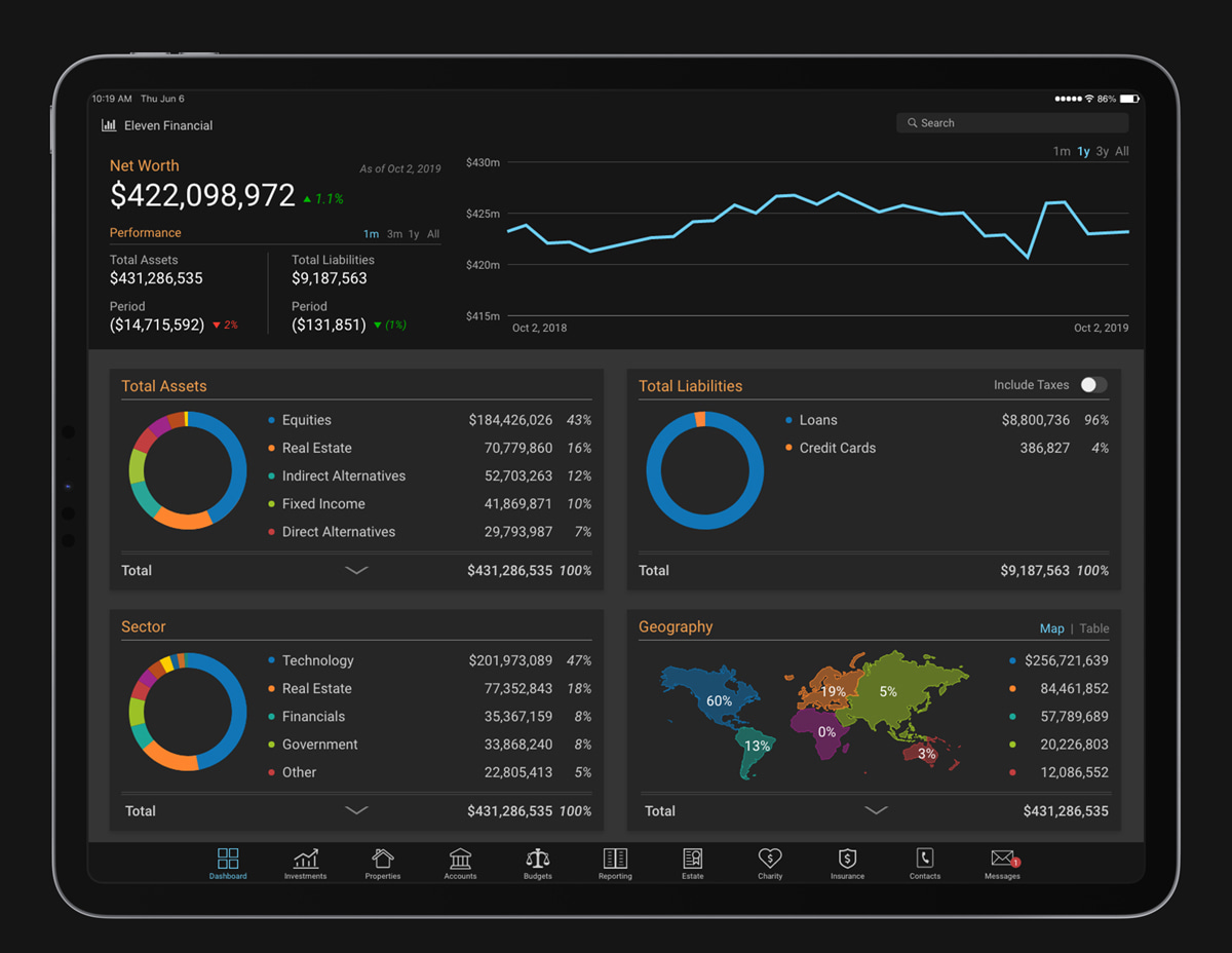 Eleven Financial Dashboard